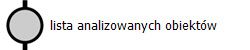 lista analizowanych obiektów 