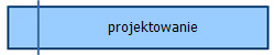 projektowanie