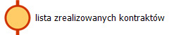 lista zrealizowanych kontraktów