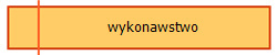 wykonawstwo