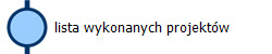 lista wykonanych projektów