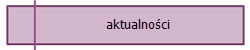 aktualności