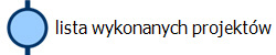 lista wykonanych projektów